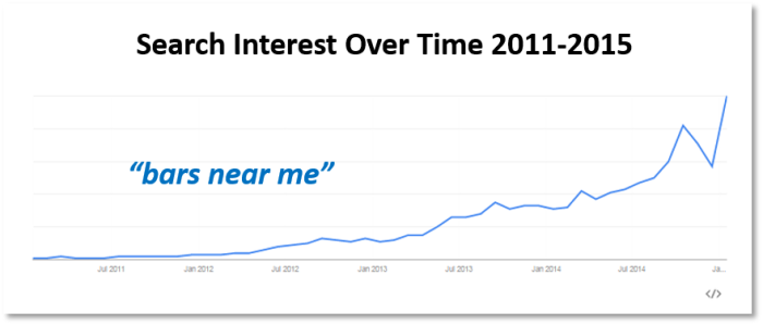 Local SEO 2015 planning